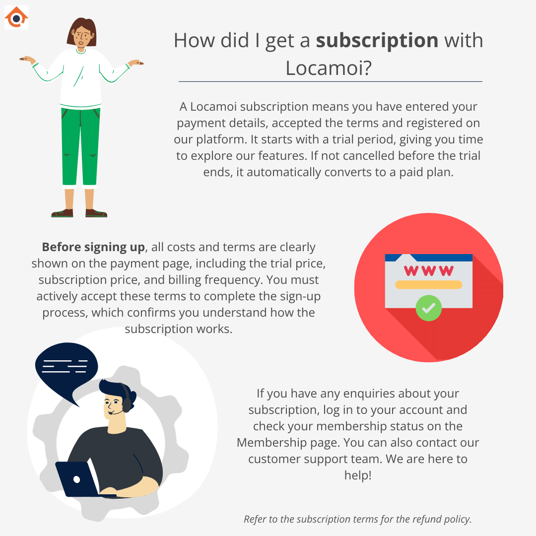 Why Was I Charged Locamoi s Subscription Process Locamoi EN 